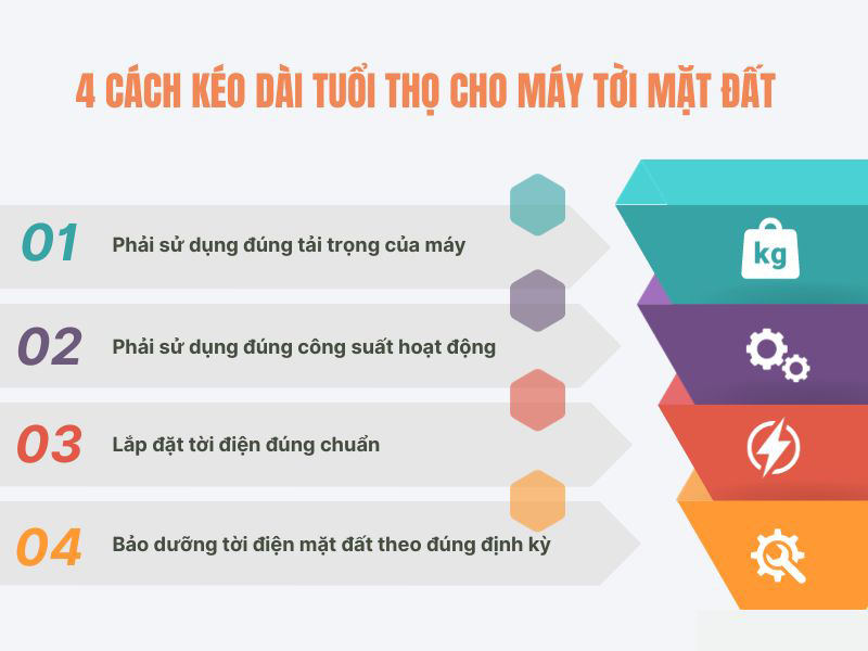 4 cách kéo dài tuổi thọ cho máy tời mặt đất