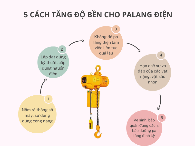 5 cách tăng độ bền cho pa lăng