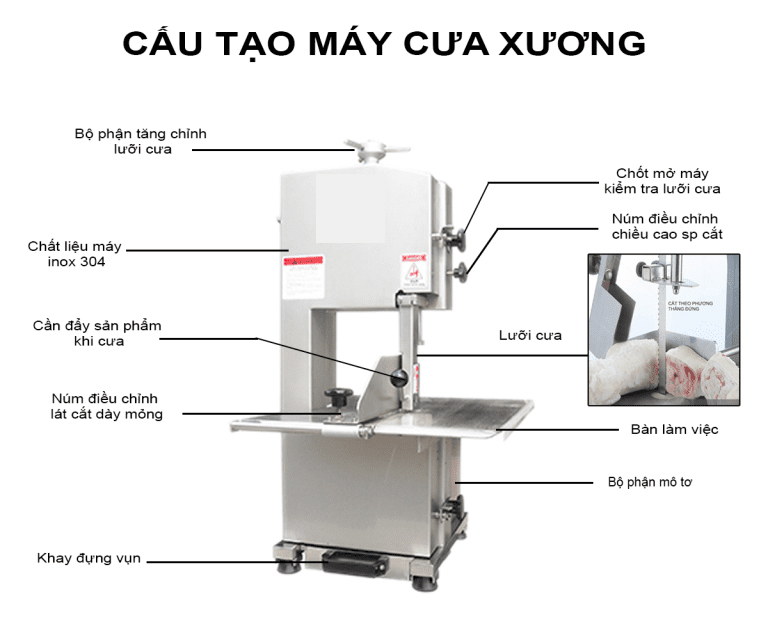 Cấu tạo máy cưa xương