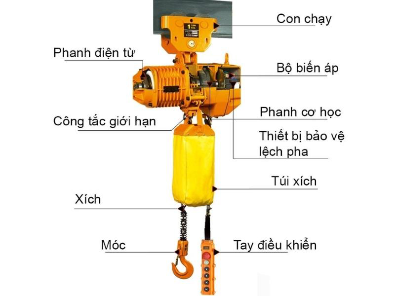 Cấu tạo của pa lăng xích điện