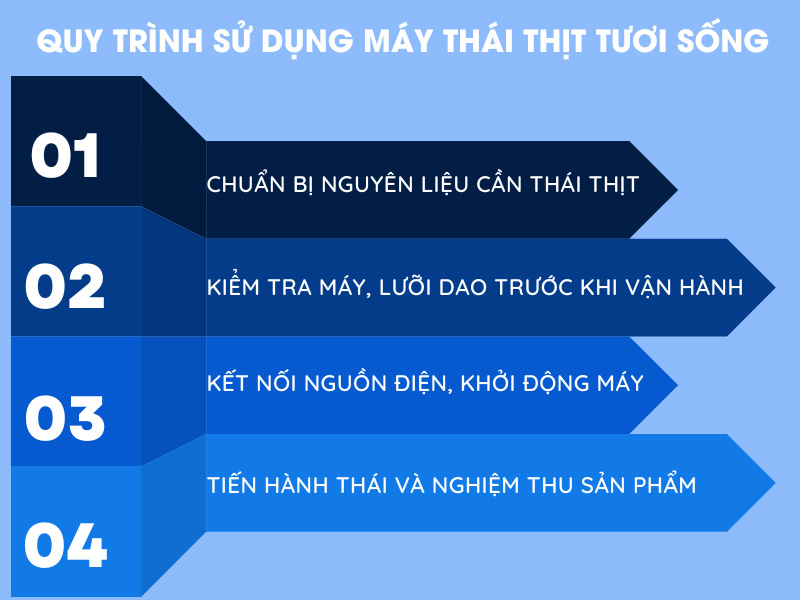 Chi tiết sử dụng máy thái thịt chuẩn quy trình