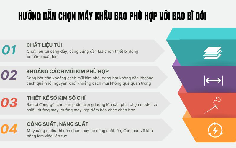 Hướng dẫn chọn máy khâu bao phù hợp với túi