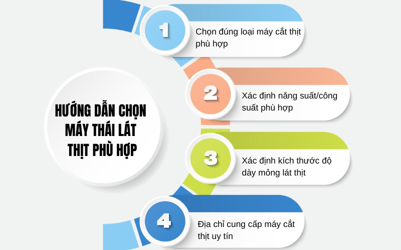 Hướng dẫn chọn máy thái thịt phù hợp