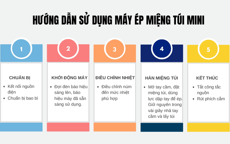 Hướng dẫn sử dụng máy hàn túi