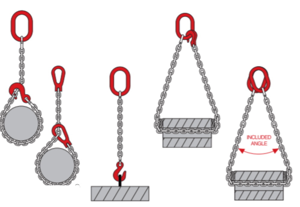 Sử dụng sling nâng hạ đúng tải trọng