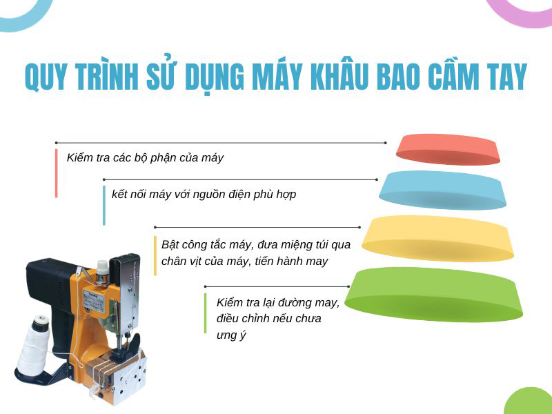 Quy trình sử dụng máy khâu bao cầm tay