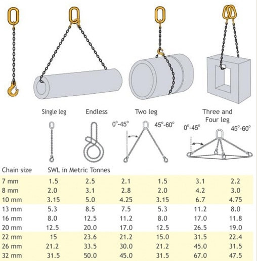 Sling xích bốn