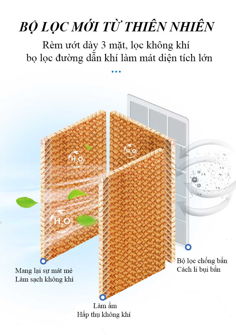 Quạt sử dụng bộ lọc thế hệ mới