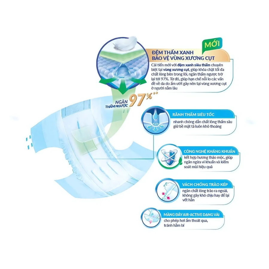 Tấm đệm lót người lớn siêu thấm Caryn Đệm xanh size XL