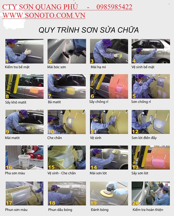 Quy Trình Sơn Sửa Chữa Ô Tô Công Ty Tnhh Thương Mại - Dịch Vụ Sơn Quang Phú