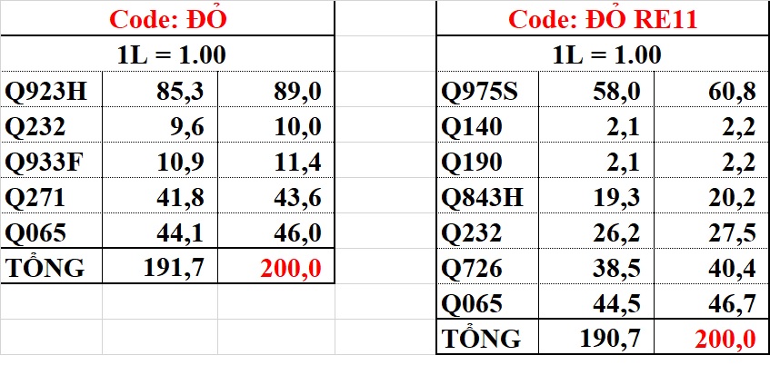 Code màu các dòng xe ô tô CÔNG TY TNHH THƯƠNG MẠI - DỊCH VỤ SƠN QUANG PHÚ Code Màu Các Dòng Xe Ô Tô Công Ty Tnhh Thương Mại - Dịch Vụ Sơn Quang Phú