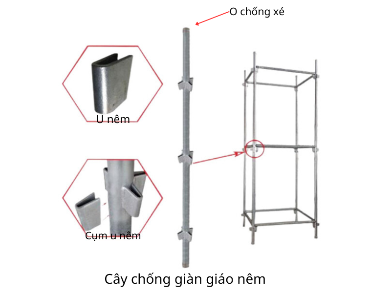 Cây chống giàn giáo nêm