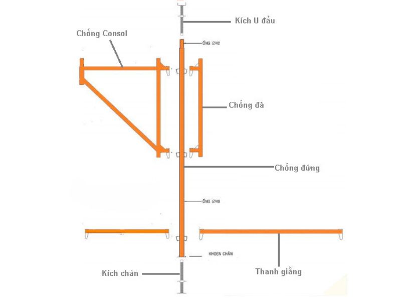 Consol chống đà dầm giàn giáo nêm