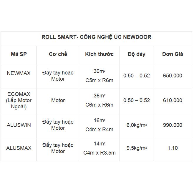 Giá Cửa Cuốn Tấm Liền Là Bao Nhiêu? Cửa Cuốn Á Châu