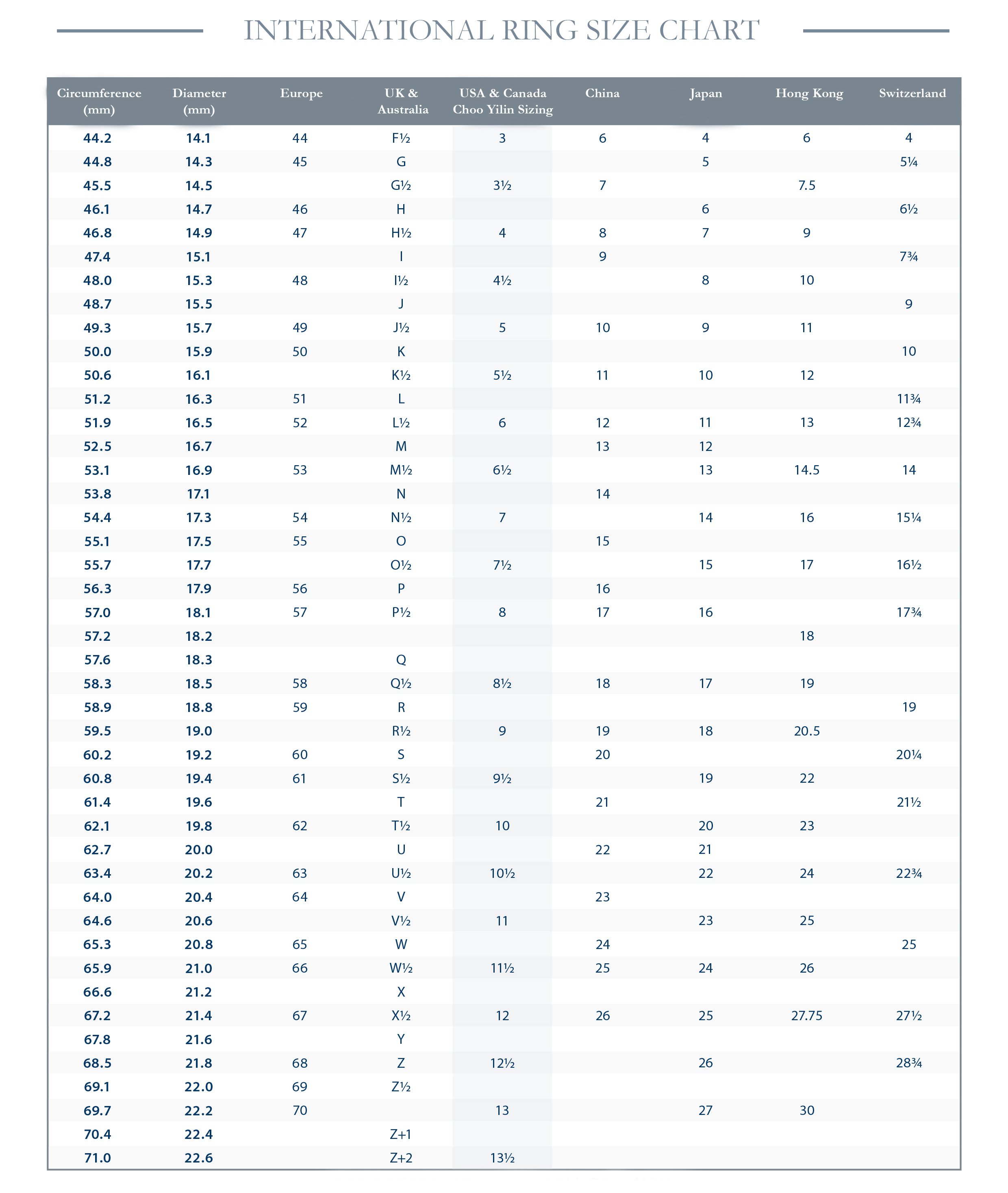 International Ring Size Chart