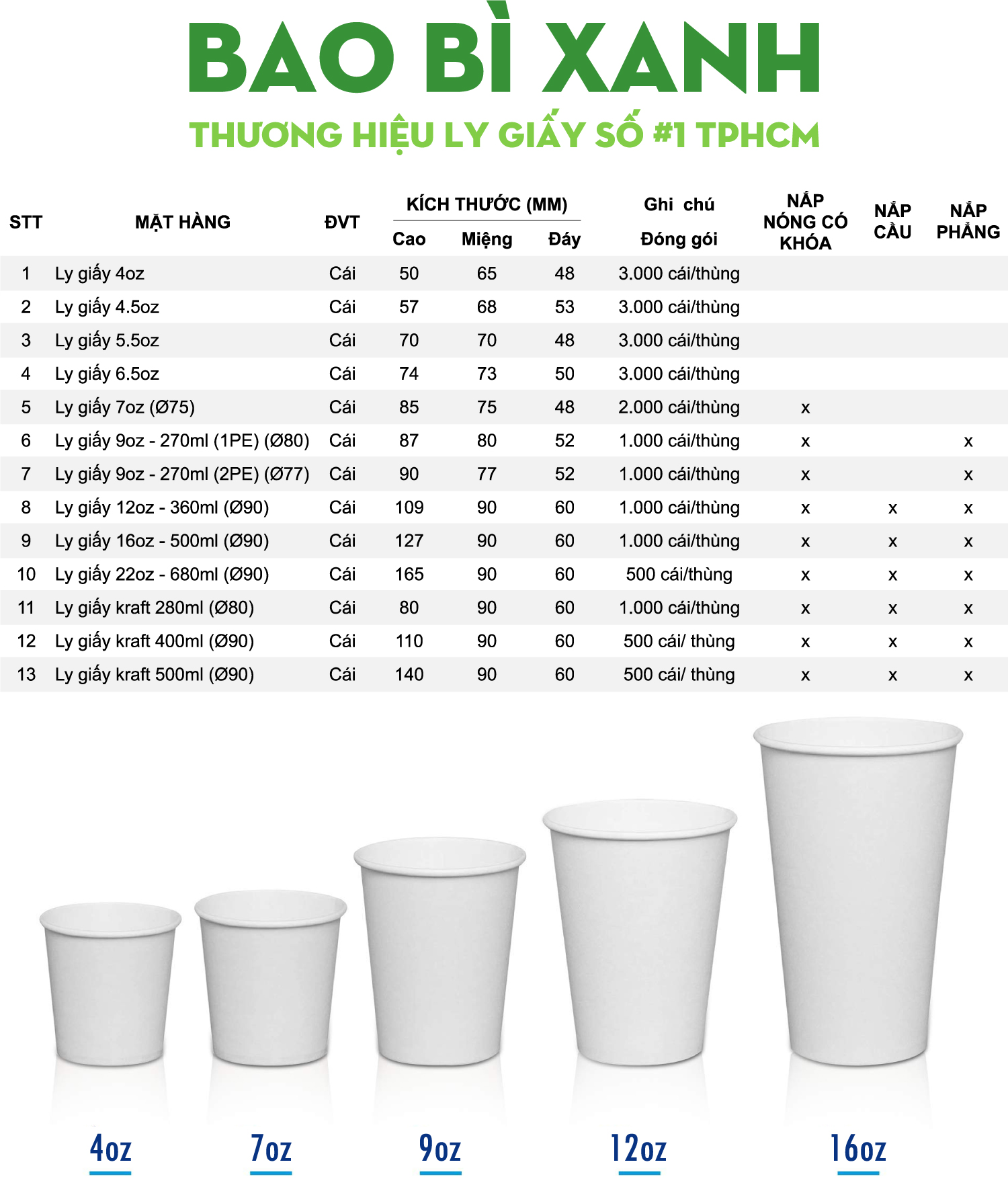 4. Ứng dụng thực tế của các kích thước ly