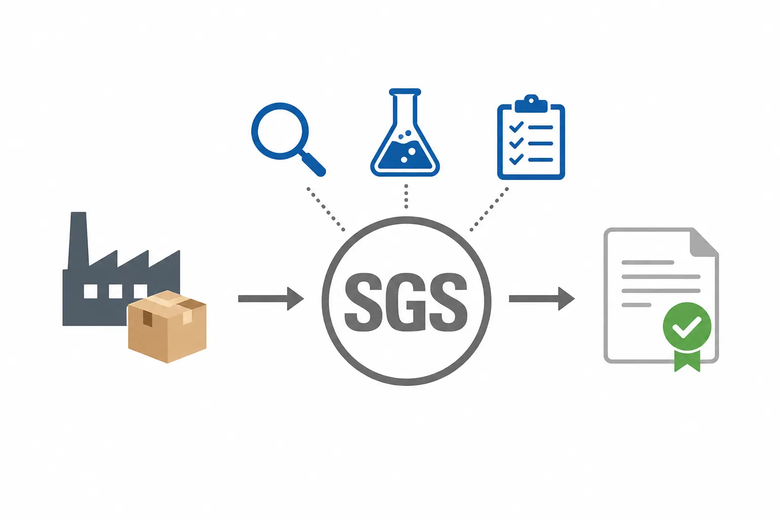 sgs la gi