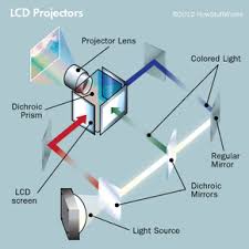 3LCD vs DLP: Tại Sao Dân Xem Bóng Đá Và Phim Hành Động Nên Chọn Máy Chiếu 3LCD?