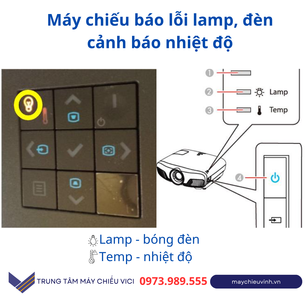 Top lỗi máy chiếu thường gặp và chi phí sửa tại Hà Nội (Cập nhật 2026)