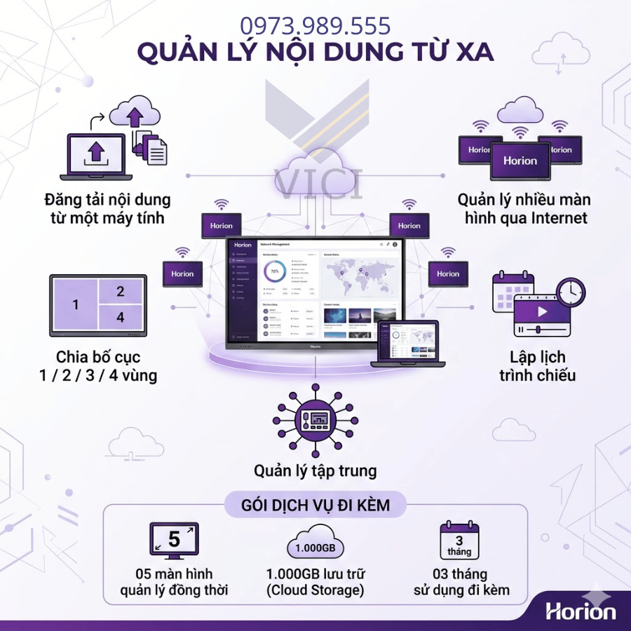 Thông số kỹ thuật màn hình tương tác 98K6A – Tất cả những gì bạn cần biết