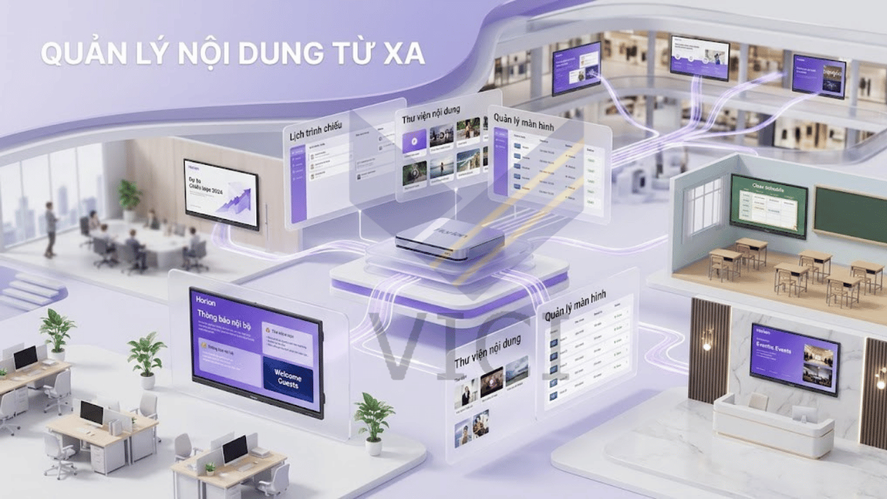 Đánh Giá Màn Hình Tương Tác 75K6A – Ưu Điểm, Nhược Điểm Sau Thực Tế Sử Dụng