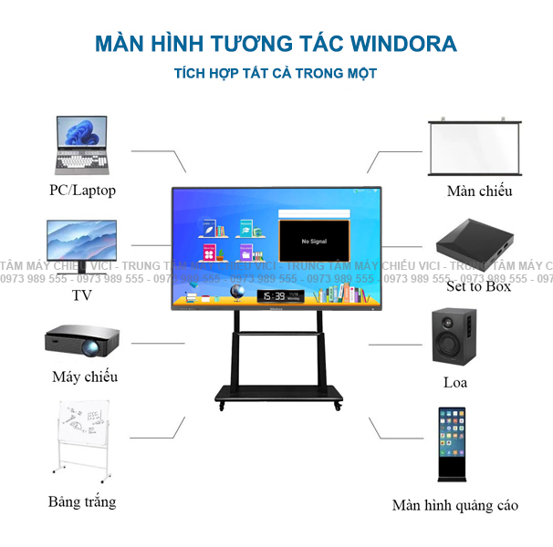 Màn hình tương tác phổ biến hiện nay