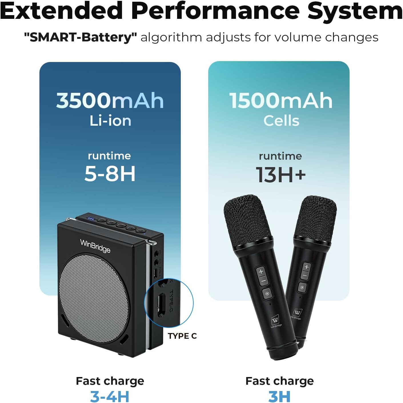 Máy trợ giảng WinBridge S90