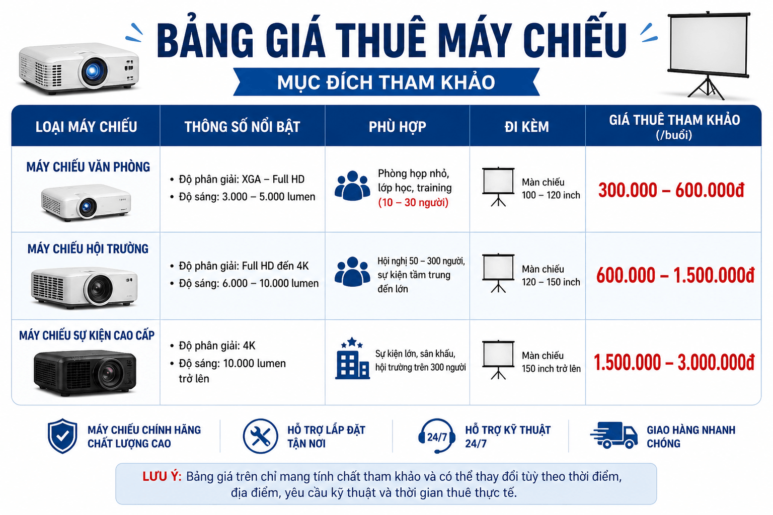 bảng giá thuê máy chiếu giá rẻ tại Hà Nội