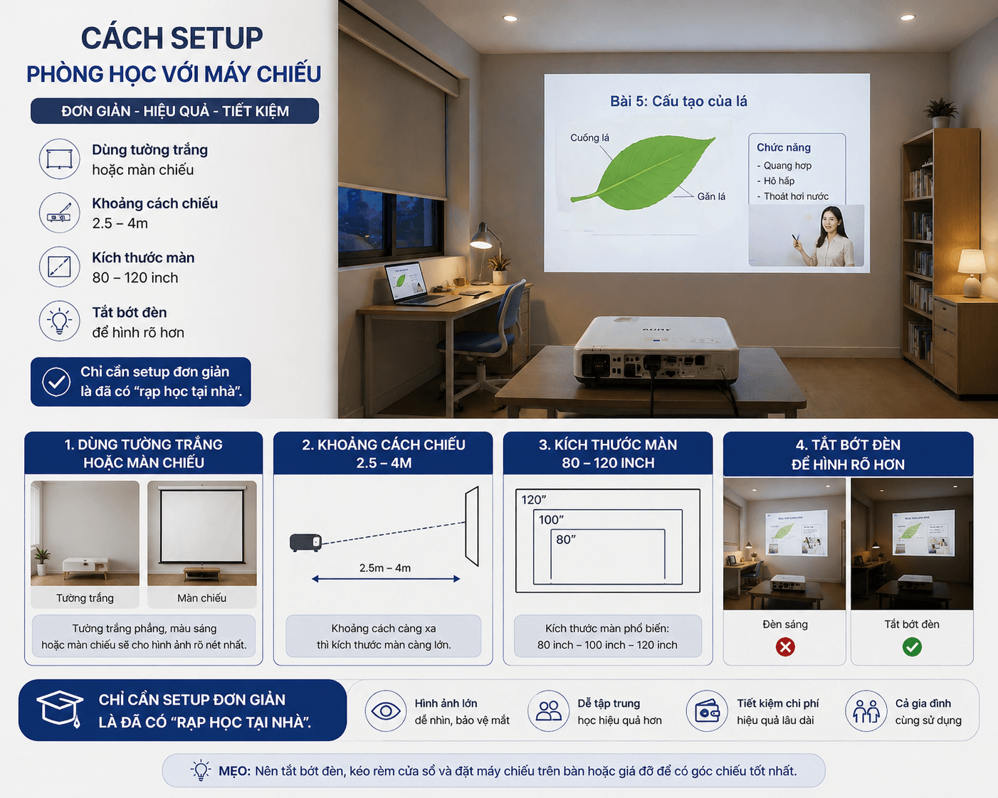 Máy chiếu trong lớp học đào tạo