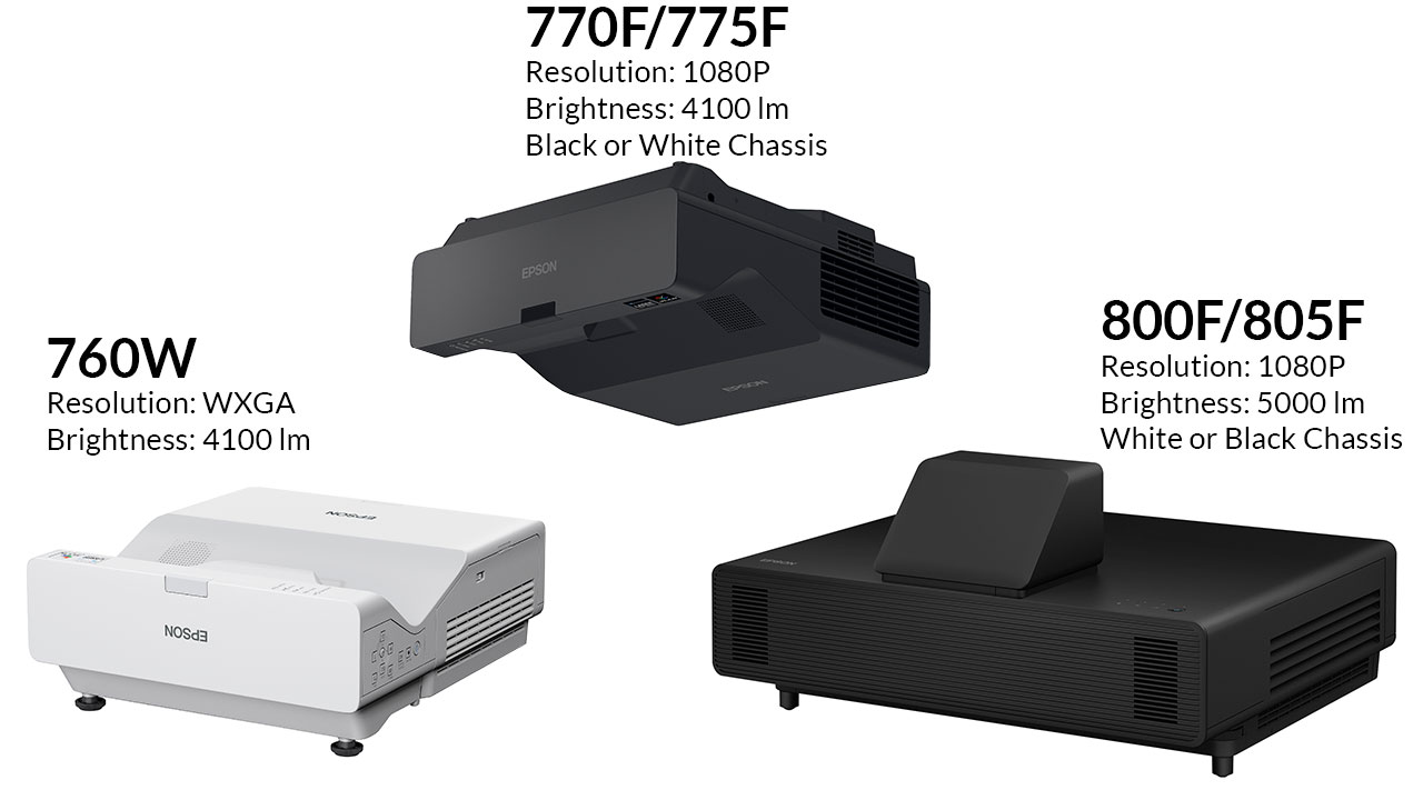  Ngoài 810E, Epson còn cung cấp một số mô hình tập trung vào Non-Interactive Ultra Short Throw Business / EDucation bổ sung