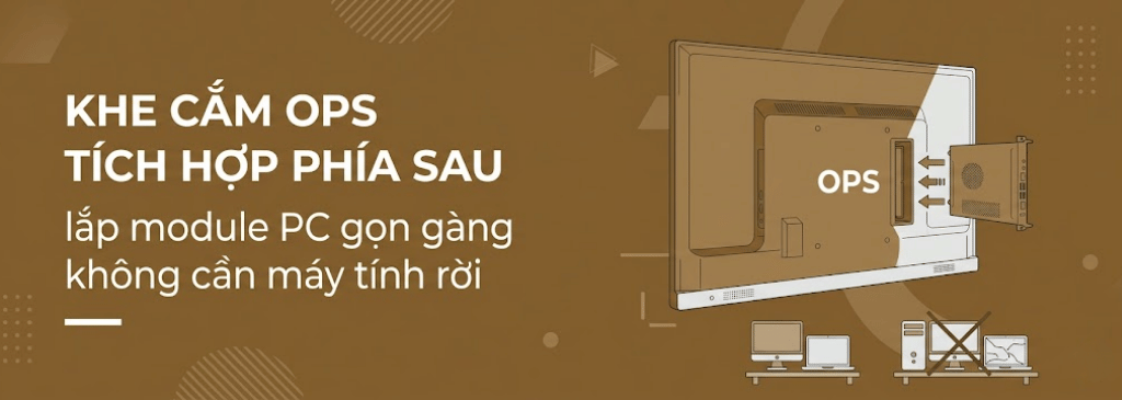 Khe cắm OPS tích hợp phía sau