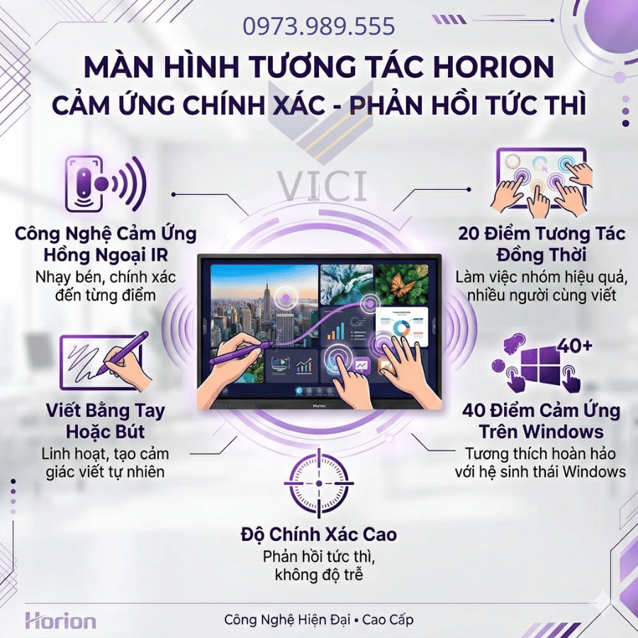 Màn hình tương tác 98K6A