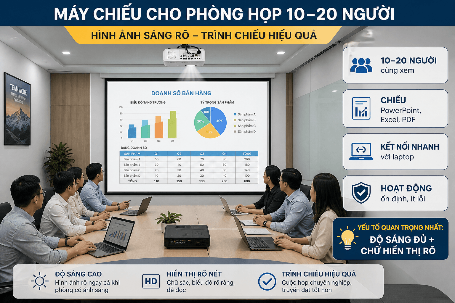 Dịch vụ cho thuê máy chiếu văng phòng giá rẻ tại Hà Nội