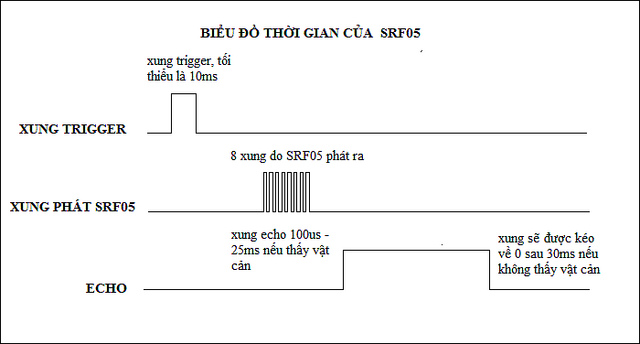 cam-bien-khoang-cah