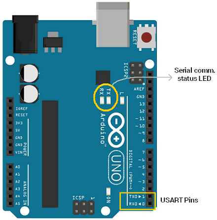 giao-tiep-arduino-voi-may-tinh-thong-qua-serial