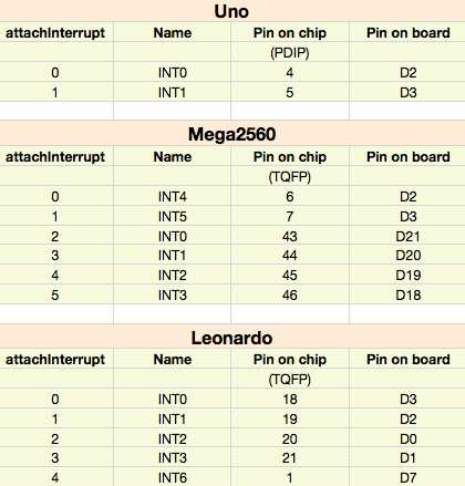 ngat-arduino-pin