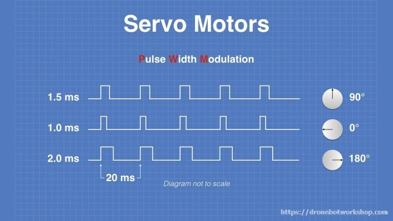 servo-pwm