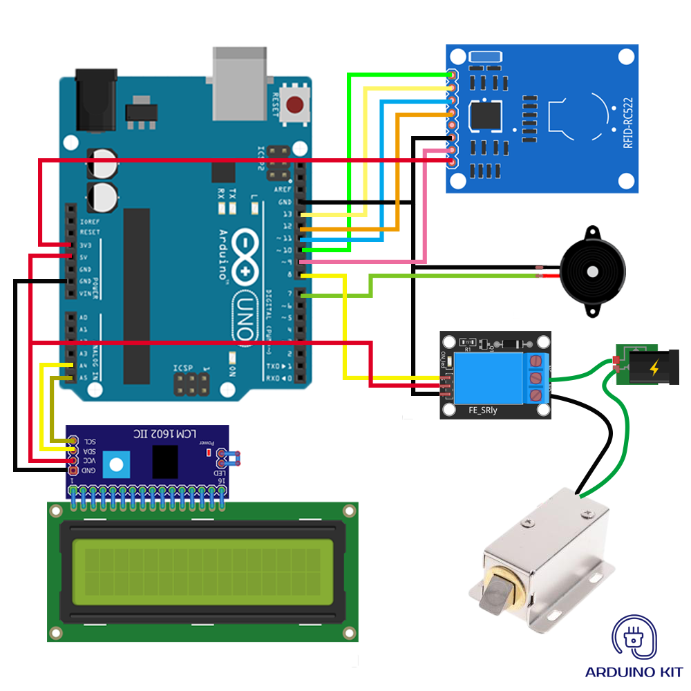 Hệ thống khóa cửa thông minh sử dụng RFID RC-522 và Arduino ...