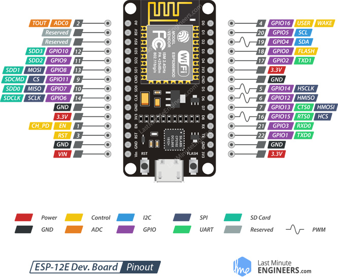 arduino 1.8.5 esp8266 12e configuration