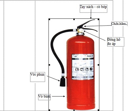 Cách sử dụng bình chữa cháy, bình cứu hỏa