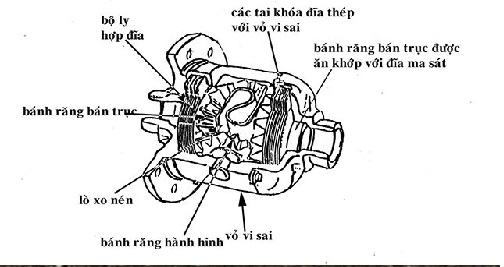 cấu tạo bộ vi sai