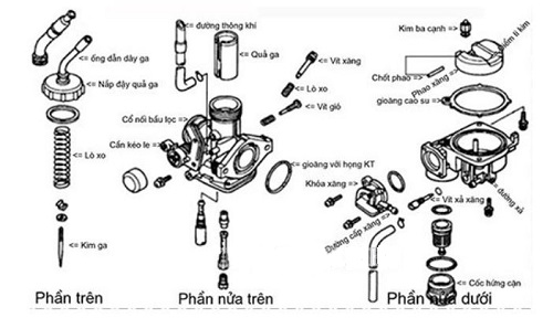 Cấu tạo bình xăng xe ba bánh