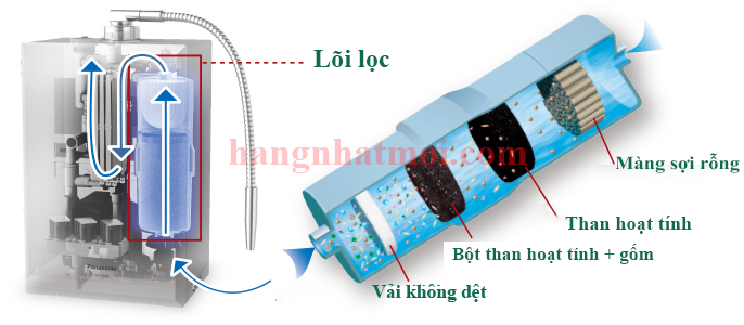 Máy Lọc Nước Ion Kiềm Panasonic TK-HS70