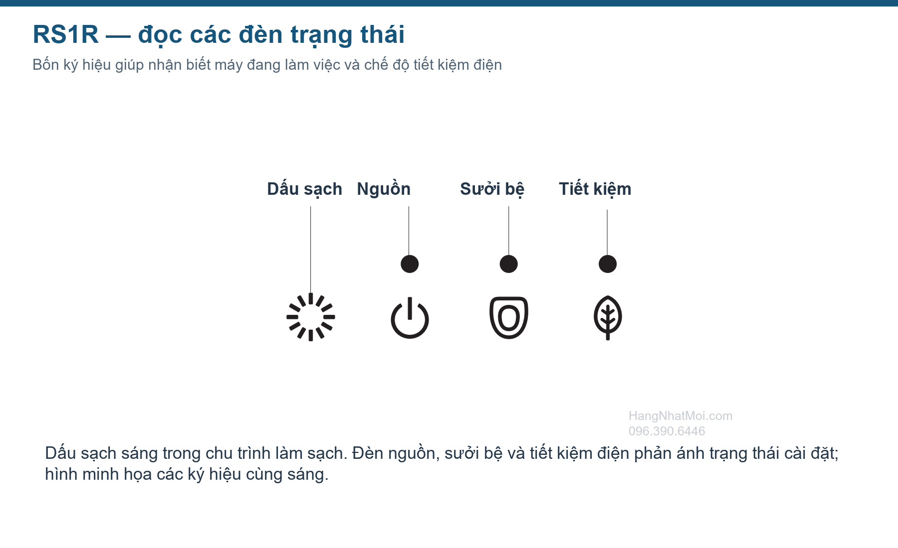 Các đèn dấu sạch, nguồn, sưởi bệ và tiết kiệm điện trên NEOREST RS1R.