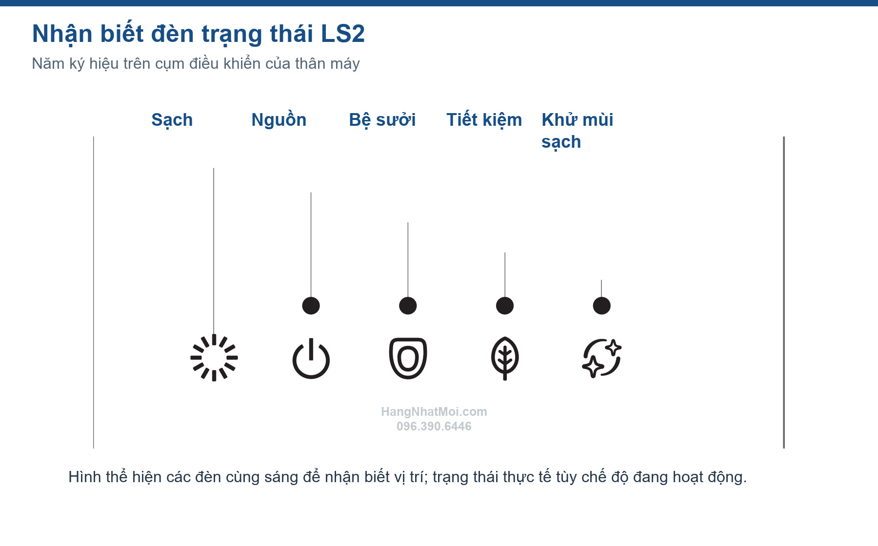 Các đèn trạng thái sạch nguồn bệ sưởi tiết kiệm và khử mùi trên LS2