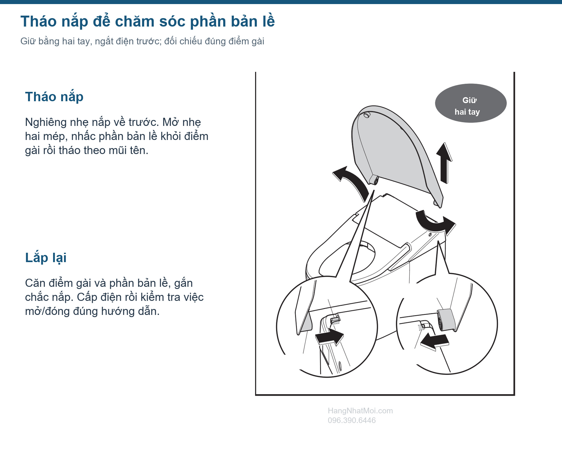 Các vị trí tháo và gắn lại nắp AS-W để lau quanh bản lề.