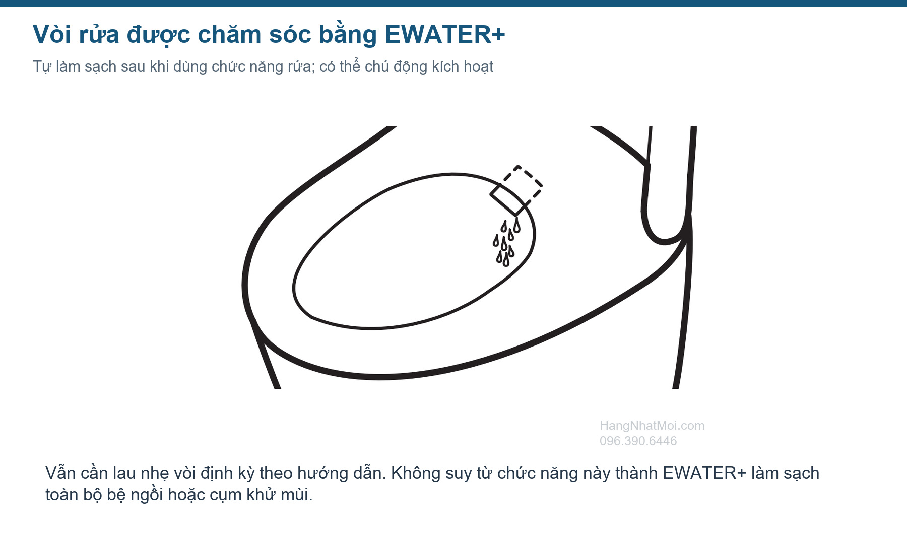 Minh họa EWATER+ chăm sóc vòi rửa AS-W.
