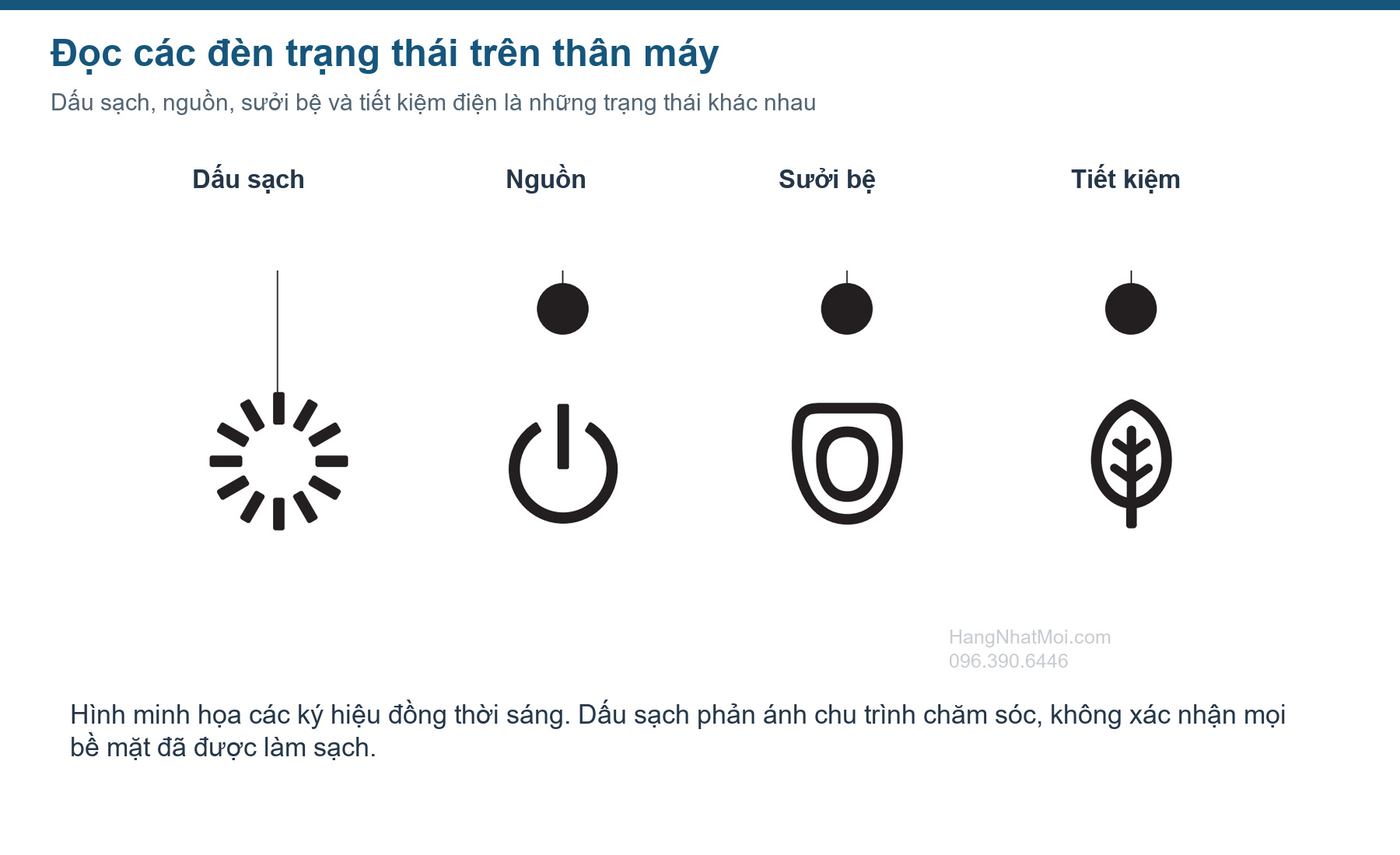 Bốn nhóm đèn trên NEOREST AS-W: dấu sạch, nguồn, sưởi bệ, tiết kiệm điện.