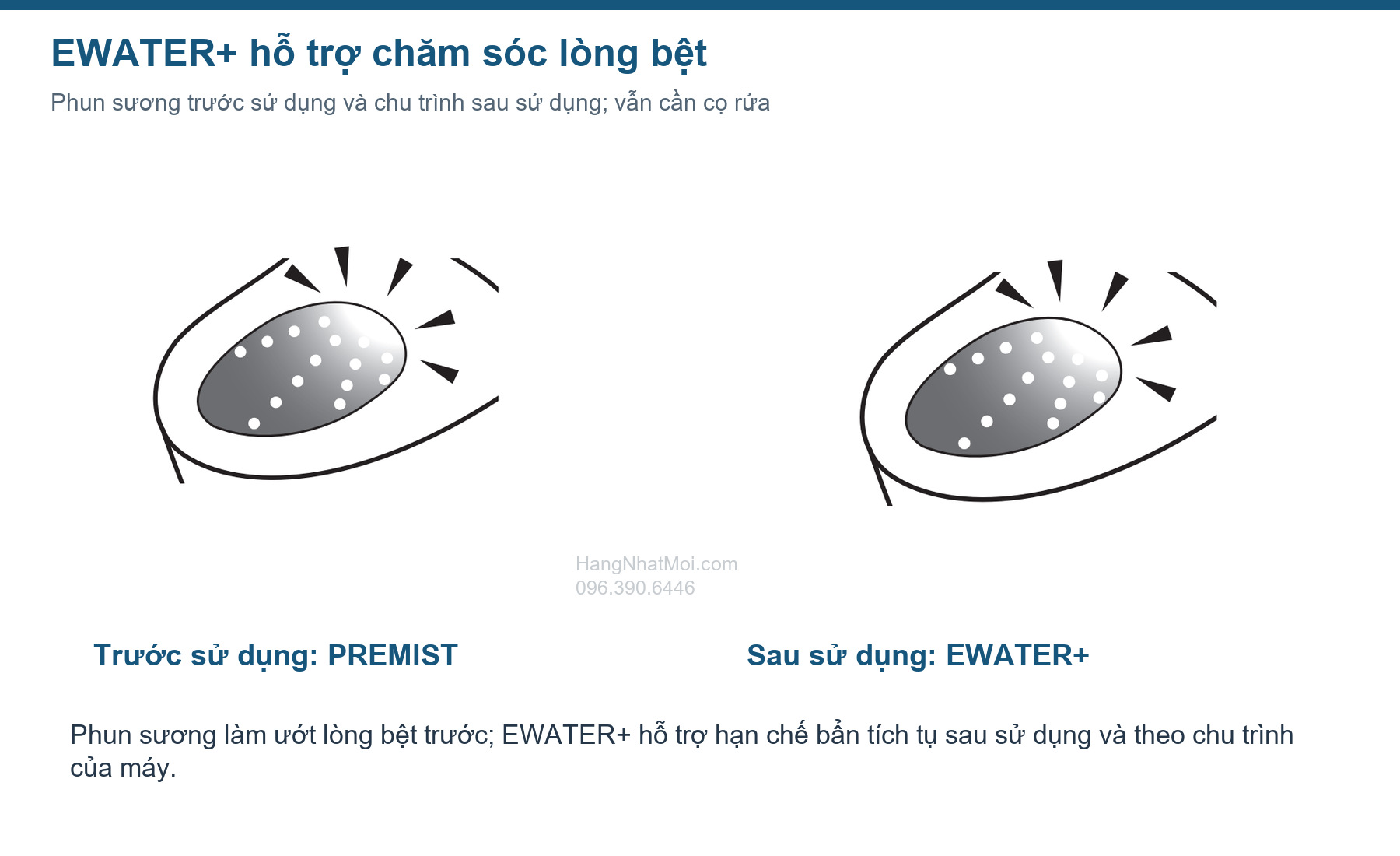 Phun sương trước và EWATER+ chăm sóc lòng bệt NEOREST LS-W.