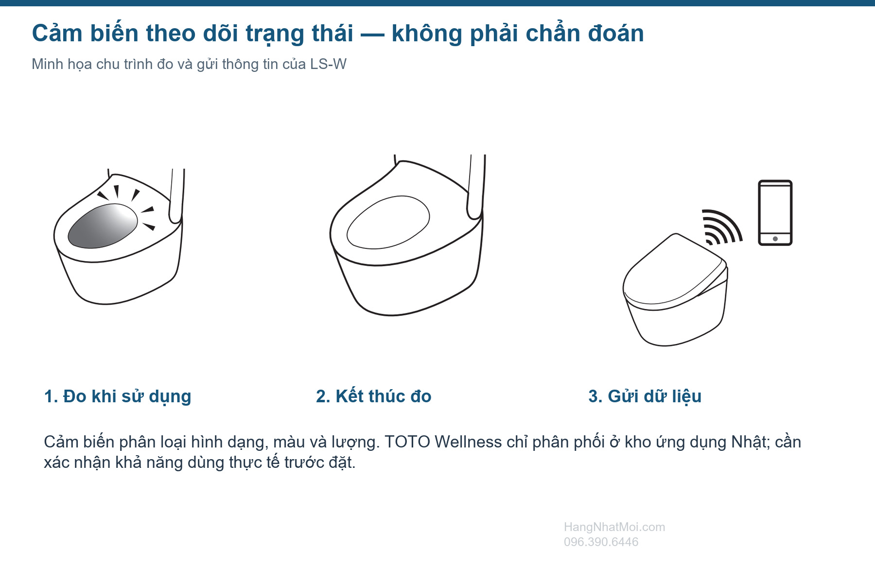 Chu trình cảm biến và truyền thông tin trạng thái trên NEOREST LS-W; dịch vụ ứng dụng cần kiểm tra trước đặt.